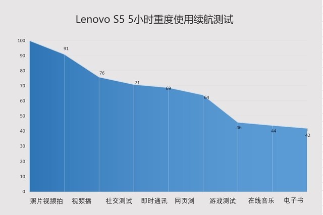 联想S5值得买吗？联想S5详细评测