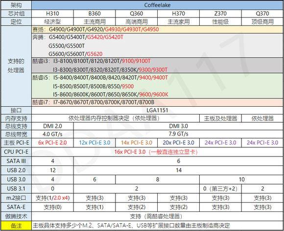 B360主板表现怎么样？Intel B360平台测试评测