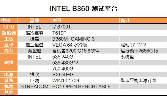 B360主板表现怎么样？Intel B360平台测试评测