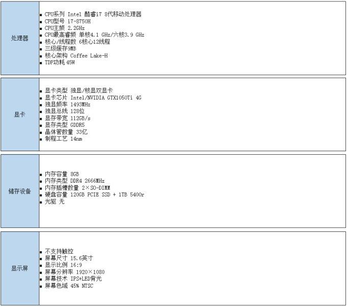 机械革命深海幽灵Z2评测 