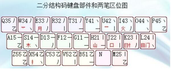 行云拼音双输入法下载 行云拼音双输入法(二分结构码) v2.0 32bit+64bit 最新免费版(附安装使用教程)