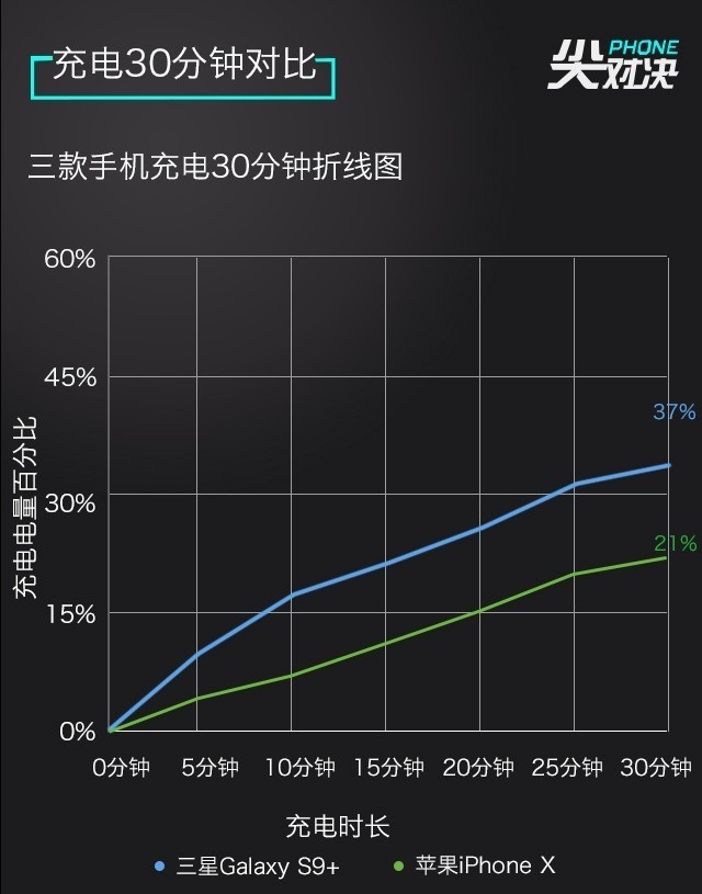 三星S9+和iPhone X选哪个好？苹果X和三星S9+区别对比