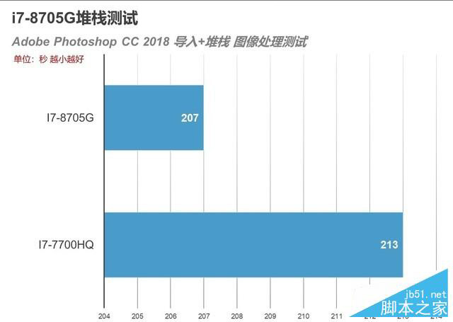 优雅的创作者助手 惠普Spectre x360 15评测 