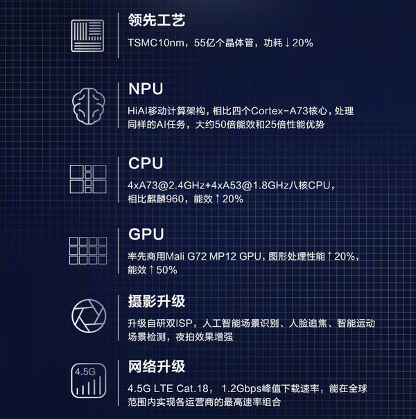 华为