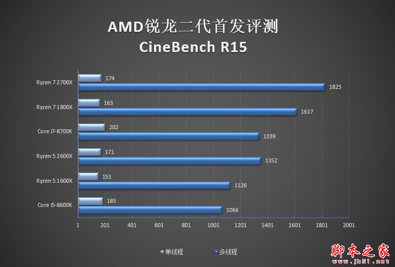 全面飞升！AMD锐龙7 2700X/5 2600X首发评测：性价狂U