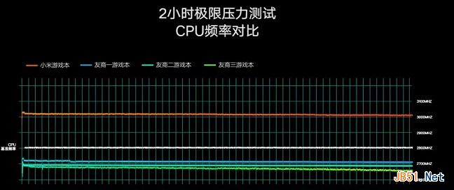 小米游戏本评测：5999元起的小米游戏本值得买吗？