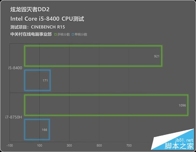 八代桌面处理器i5-8400！炫龙毁灭者DD2评测 