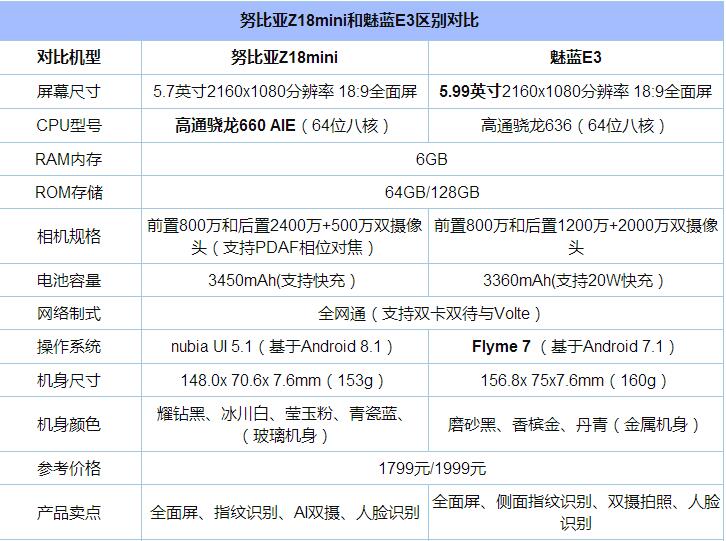 魅族e3参数图片