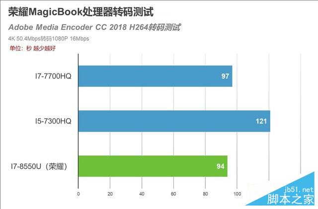超高性价比的荣耀MagicBook如何 全面评测在此 