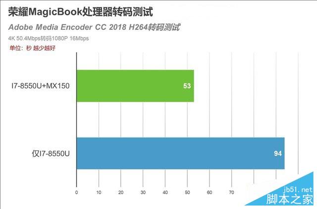 超高性价比的荣耀MagicBook如何 全面评测在此 