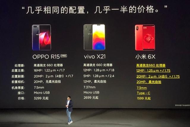 小米6X和OPPO R15哪个好？OPPO R15对比小米6X评测