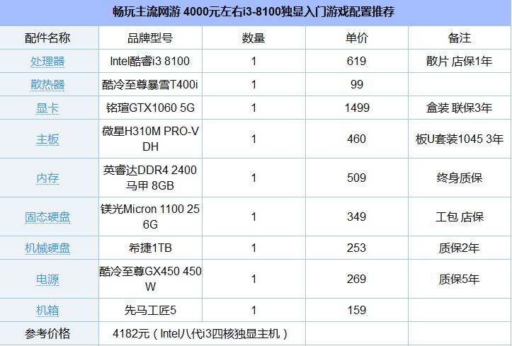 电脑主机配置高低数据（主机配置高低主要看什么） 电脑主机设置
高低数据（主机设置
高低重要
看什么）〔主机的高度〕 新闻资讯