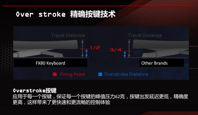 畅玩吃鸡 华硕飞行堡垒5代FX80系列游戏本