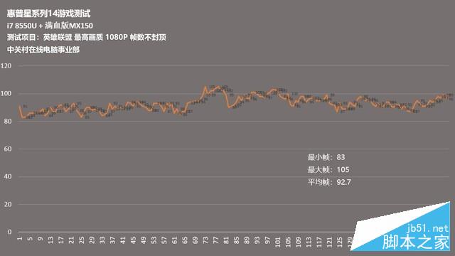 高颜值的全能新选手 惠普星系列14首测 