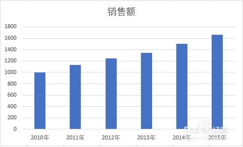 Excel2016怎么编辑图表？Excel2016编辑图表教程