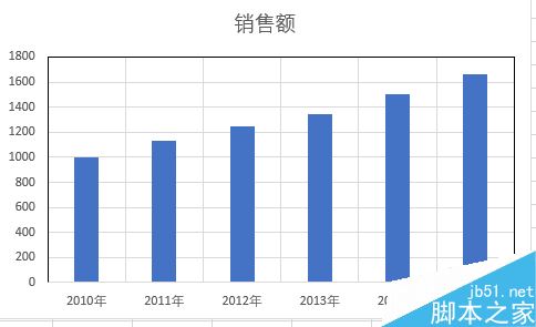 Excel2016怎么编辑图表？Excel2016编辑图表教程