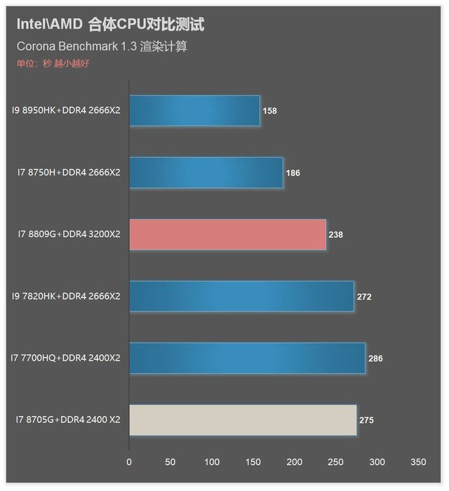 i7 8809G/8705G!Intel AMDCPUԱ 