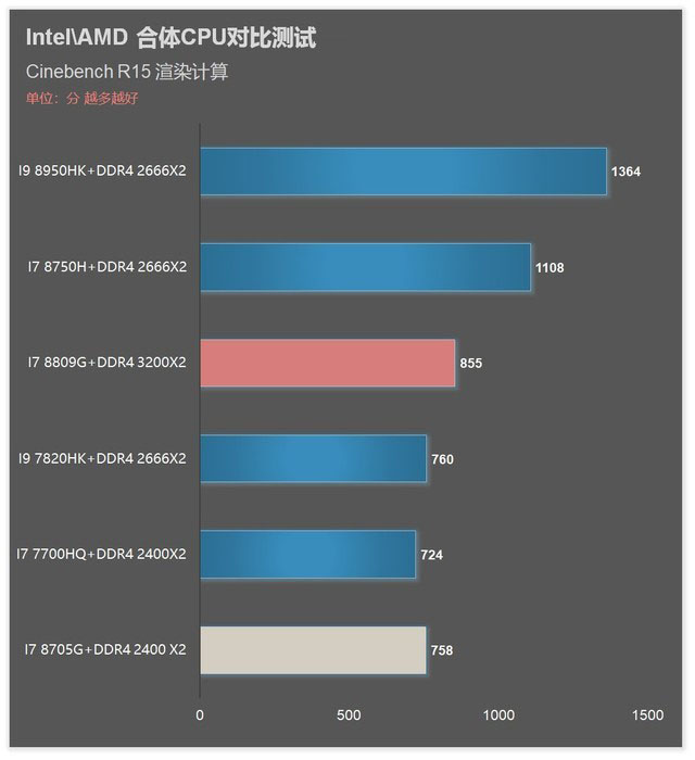 i7 8809G/8705G!Intel AMDCPUԱ 