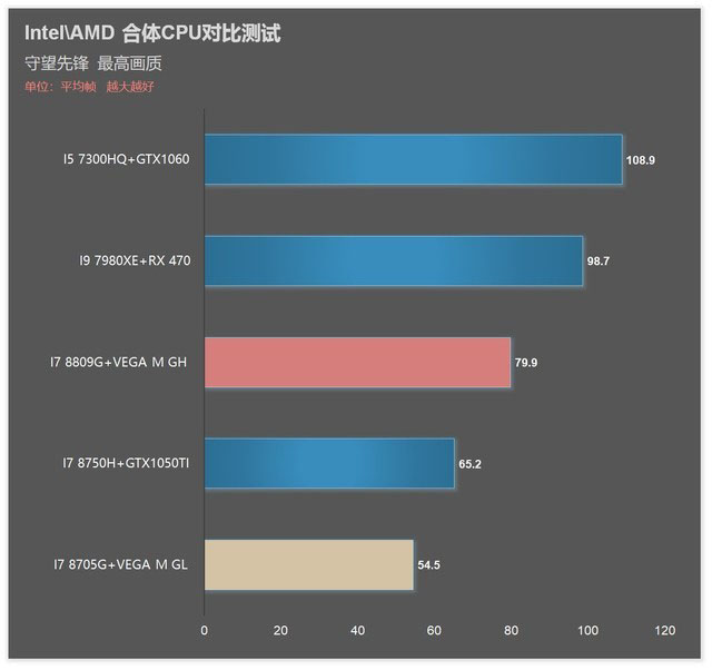 i7 8809G/8705G!Intel AMDCPUԱ 