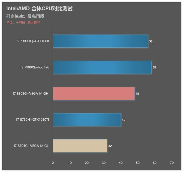 i7 8809G/8705G!Intel AMDCPUԱ 