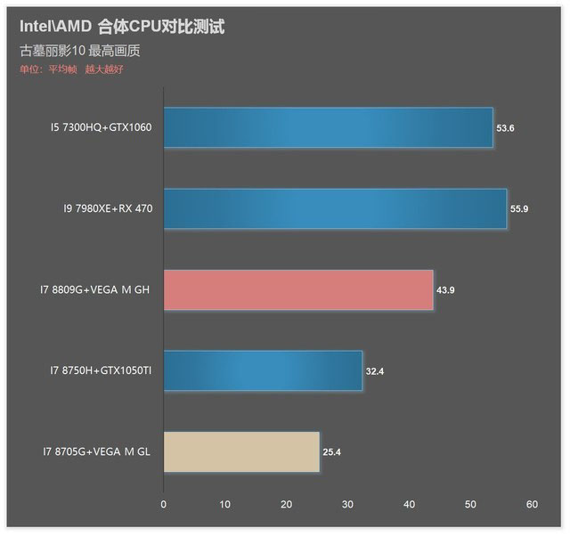 i7 8809G/8705G!Intel AMDCPUԱ 