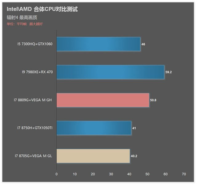 i7 8809G/8705G!Intel AMDCPUԱ 