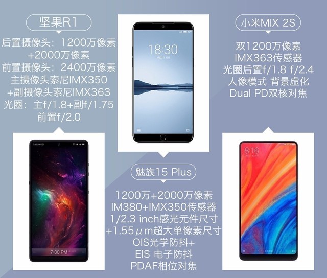 坚果R1、小米MIX2S、魅族15 Plus拍照样张对比评测