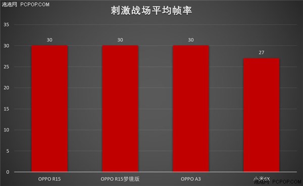 Helio P60还是骁龙660？联发科P60和骁龙660游戏测试对比