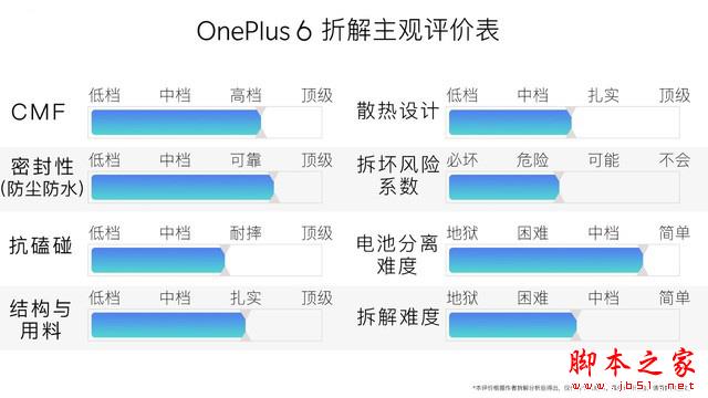 漫威旗舰一加6内部揭秘 比上代强在这里