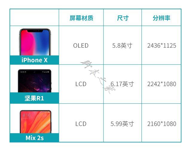 坚果R1、小米MIX2S、iPhone X对比评测 国产旗舰对决苹果