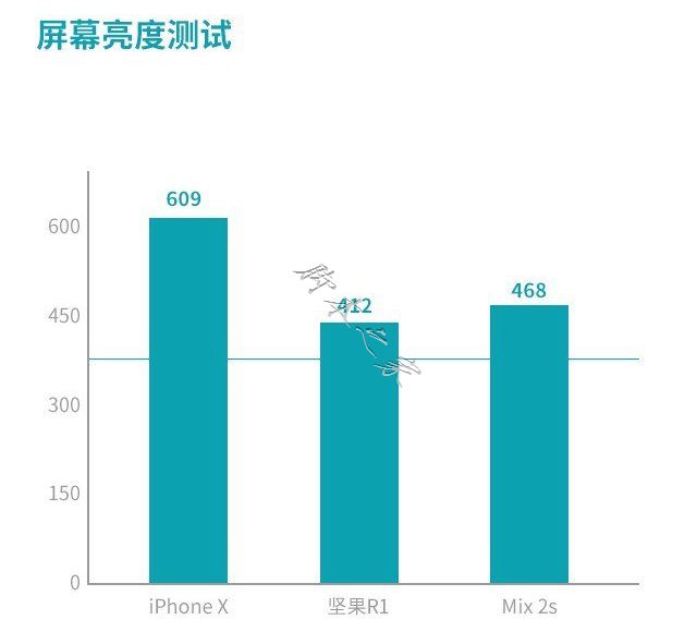 坚果R1、小米MIX2S、iPhone X对比评测 国产旗舰对决苹果