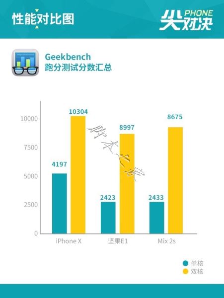 坚果R1、小米MIX2S、iPhone X对比评测 国产旗舰对决苹果