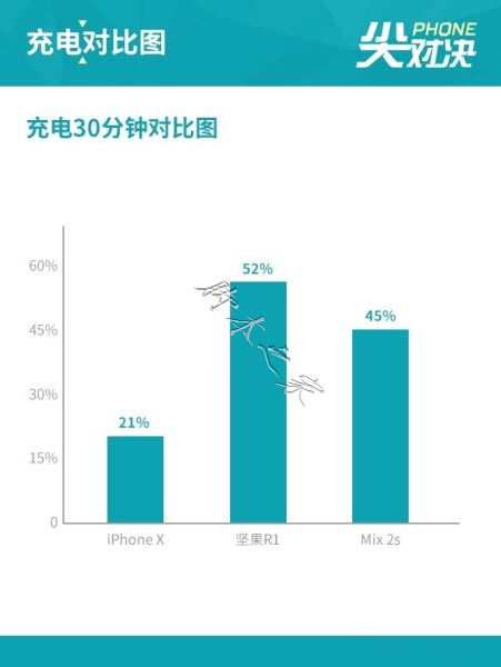 坚果R1、小米MIX2S、iPhone X对比评测 国产旗舰对决苹果