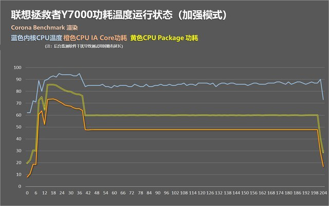 掀性能反击狂潮 联想全面屏拯救者Y7000首测 