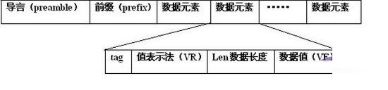 dicom格式转换软件下载 DICOM Converter(dicom格式转换软件) v1.10.1 官方英文安装版