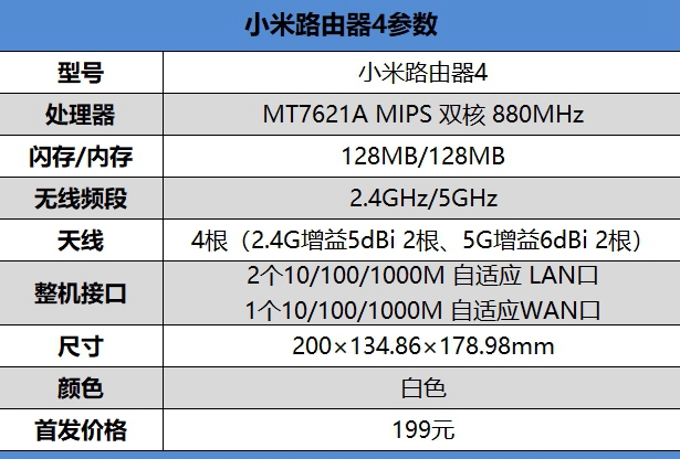 小米路由器4值得入手吗？小米路由器4评测