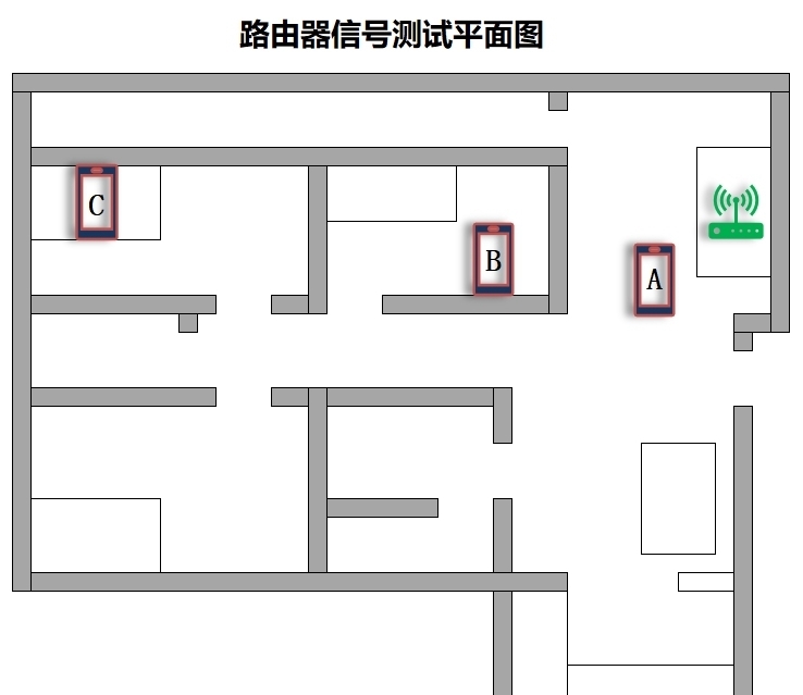 小米路由器4怎么样/值得入手吗？小米路由器4全面详细评测图解