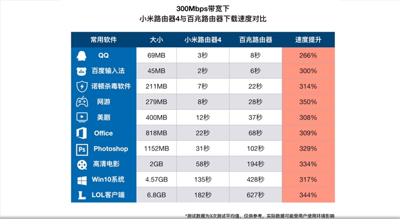 小米路由器4怎么样/值得入手吗？小米路由器4全面详细评测图解