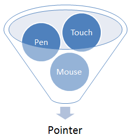 通过一次报错详细谈谈Point事件