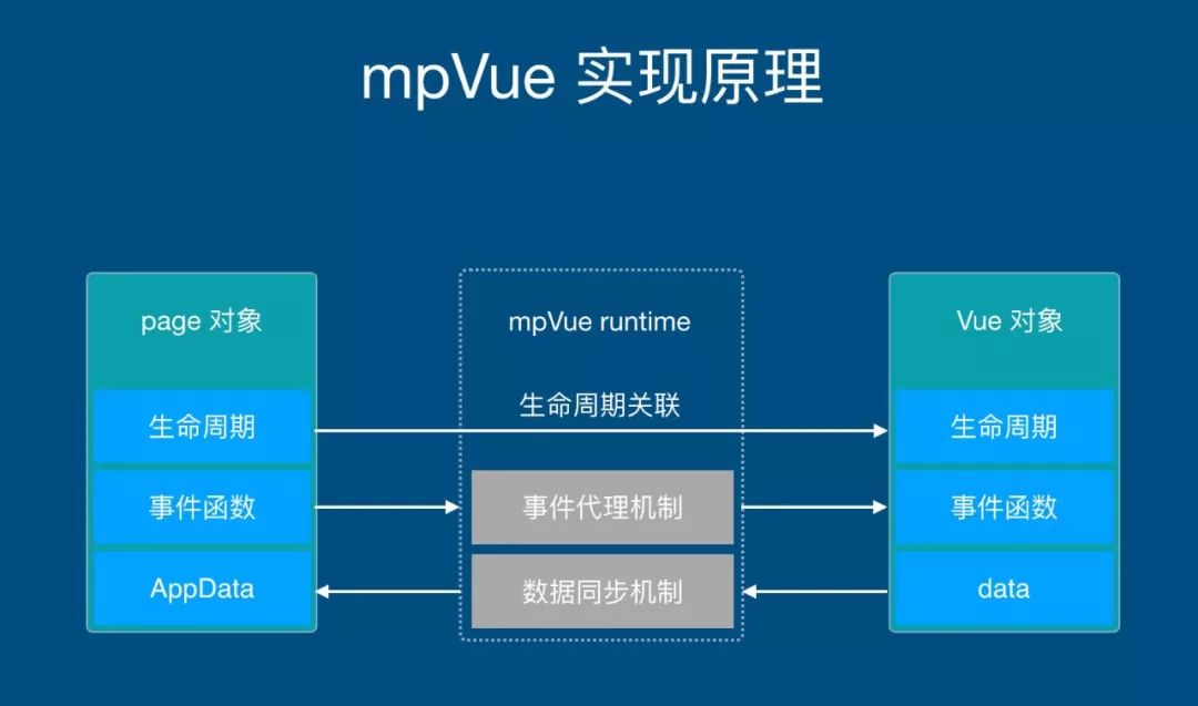详解基于mpvue的小程序markdown适配解决方案