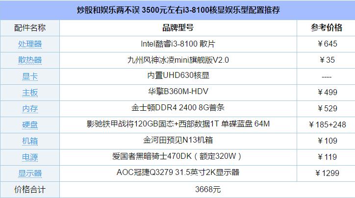 的一套3500元左右的酷睿i3-8100核显高性价比娱乐电脑配置推荐方案
