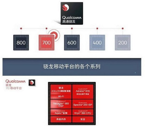 高通骁龙835对比710图片