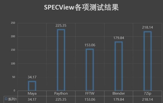 惠普战99移动工作站评测 