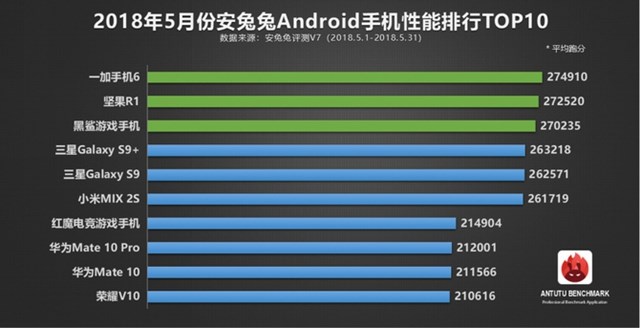 vivo nex跑分多少 vivo nex手机安兔兔跑分性能测试