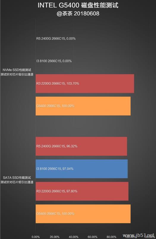 奔腾g5400值得购买吗?奔腾g5400全面评测