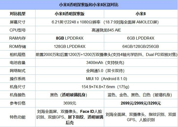 小米8和vivo NEX哪个值得买？vivo NEX对比小米8透明探索全面深度评测