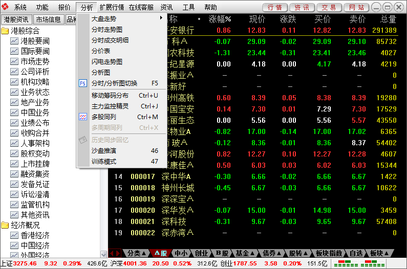 东方通达信交易软件