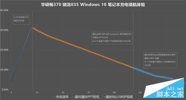 走进ARM新时代?华硕骁龙835 Win10本初体验 