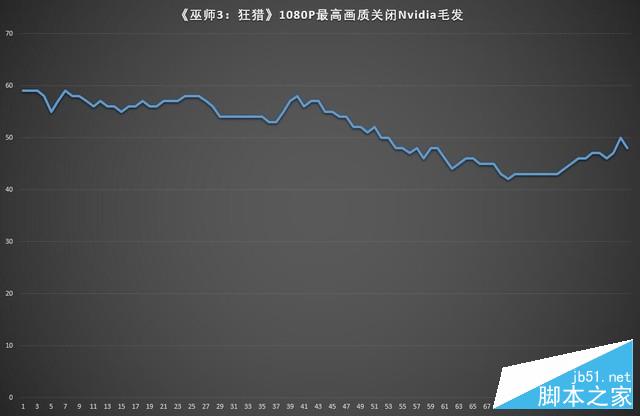 酷睿i9加持蓝白电竞新锐 戴尔游匣G7评测 