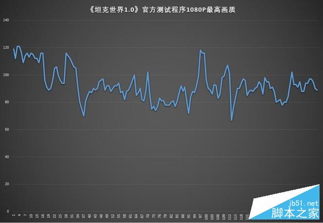 酷睿i9加持蓝白电竞新锐 戴尔游匣G7评测 